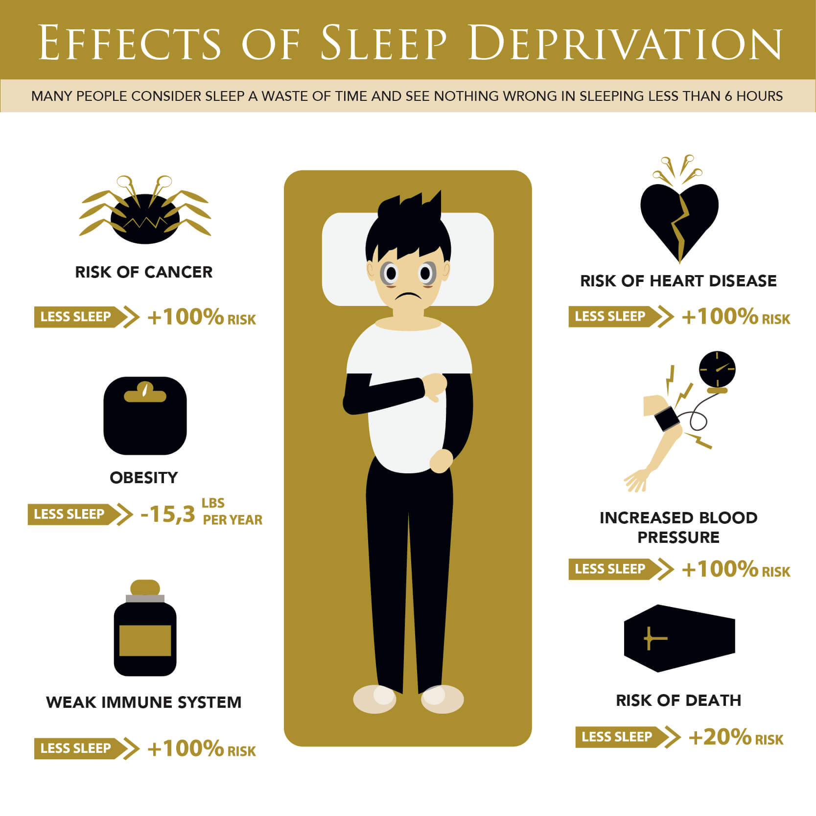 Sleep deprivation. Эссе Sleep Deprivation. Signs of Sleep Deprivation. Sleep Effect.