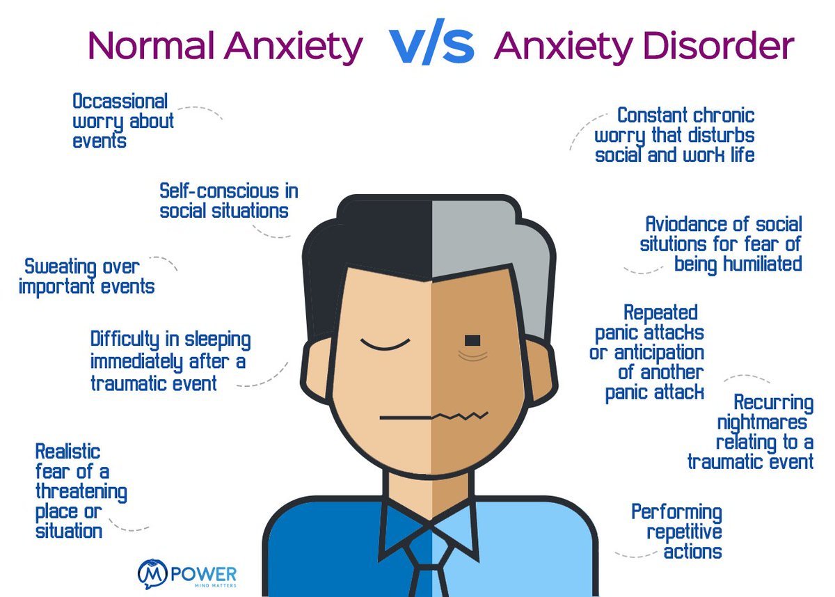 Anxiety перевод на русский. Anxiety Disorders. Anxiety is. Anxiety illustration. Anxiety meaning.