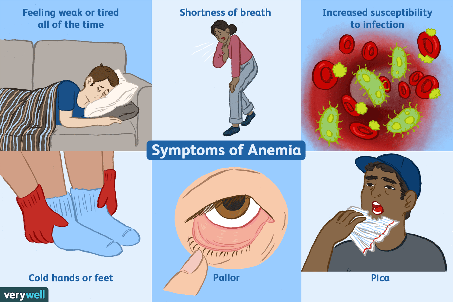 anemia pica symptoms