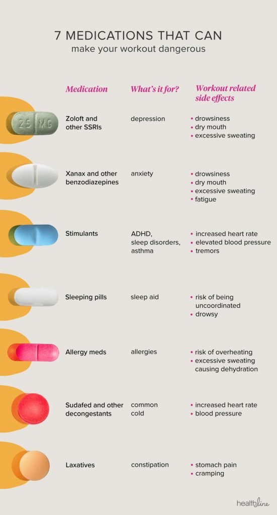 Do Anxiety Meds Cause Weight Loss - AnxietyProHelp.com